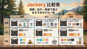 Jackery比較表｜容量・出力・用途で選ぶおすすめモデル一覧